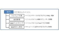 中堅中小企業向けのクラウド型セキュリティサービスを拡充（富士通マーケティング） 画像