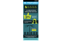 セキュリティインシデント対策「万全」の企業は世界で17％にとどまる（Arbor Networks） 画像