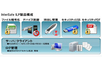 情報漏えい対策シリーズ「InterSafe ILP」をバージョンアップ(ALSI) 画像