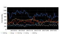 SSHやNTPサーバの探索と思われる活動が増加--定点観測レポート（JPCERT/CC） 画像