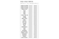 チリ北部沿岸でM8.2の地震発生、日本へ3日朝に津波到達の場合も 画像