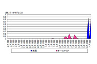 ビル管理システムに対する探索行為を検知、対策を呼びかけ(警察庁) 画像