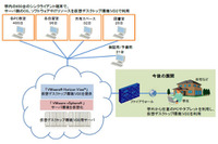 大規模仮想デスクトップ環境を学生に提供、3次元CADソフトウェアも利用可能(広島工業大学) 画像