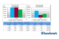 会員制のIT機器ベンチマークテストサービスを提供開始(東陽テクニカ、パステル・ネットワークス) 画像