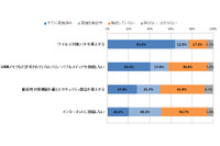 サポート終了、Windows XP継続利用によるセキュリティリスクとは？ 画像