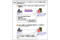 「Apache Struts」の危険度の高い脆弱性の攻撃コードを確認、至急対策を（IPA） 画像
