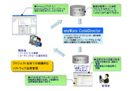 Javaコード診断ツールの最新版を発売（日立ソリューションズ） 画像
