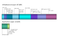 200Gbps、53.5Mppsを超えるDDoS攻撃を確認--四半期レポート（アカマイ） 画像