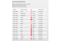 Fortinetは2013年に18のクリティカルなゼロデイ脆弱性を発見（フォーティネットジャパン） 画像