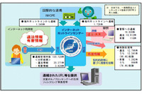 インターネット・ホットラインセンターへの通報件数は減少傾向(警察庁) 画像