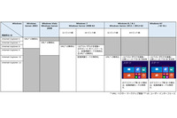 Internet Explorer の脆弱性の回避策を手順とともに公開(日本マイクロソフト) 画像