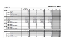 3月の特殊詐欺状況を発表、振り込め詐欺などの被害が急増(警察庁) 画像