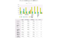 SECCON 2013 全国大会 CTF 参加者意識調査結果 画像