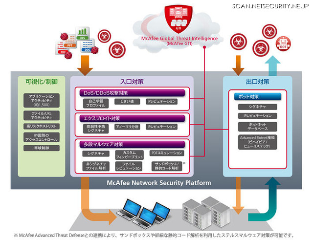 オンプレミスの「Network Security Platform」。この仮想アプライアンス版が発表された