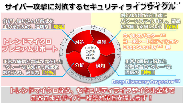 運用面からみた同社の対策ソリューション