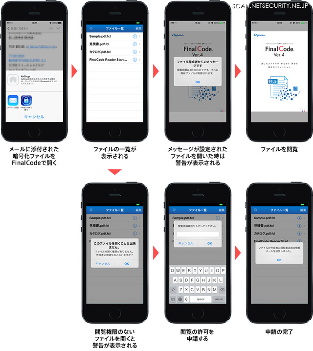 iOS端末専用の無料ビュワーアプリ「FinalCode Reader」の使用イメージ