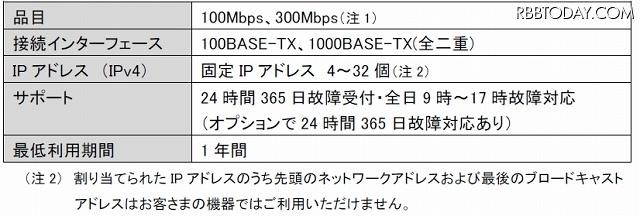 「auひかり ビジネス」インターネット接続の提供条件