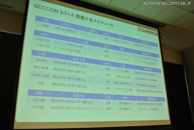 SECCON 2014 開催スケジュール