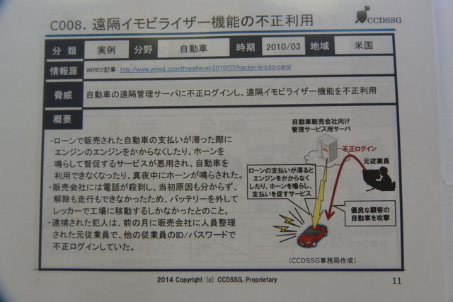 重要生活機器連携セキュリティ研究会 生活機器の脅威事例集