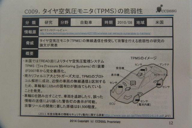 重要生活機器連携セキュリティ研究会 生活機器の脅威事例集