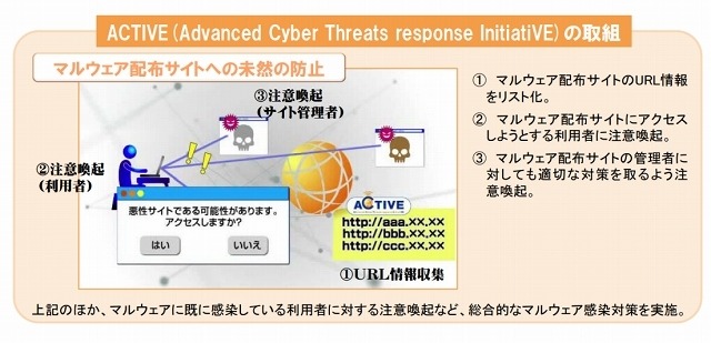 ACTIVEの取り組み（総務省資料より）