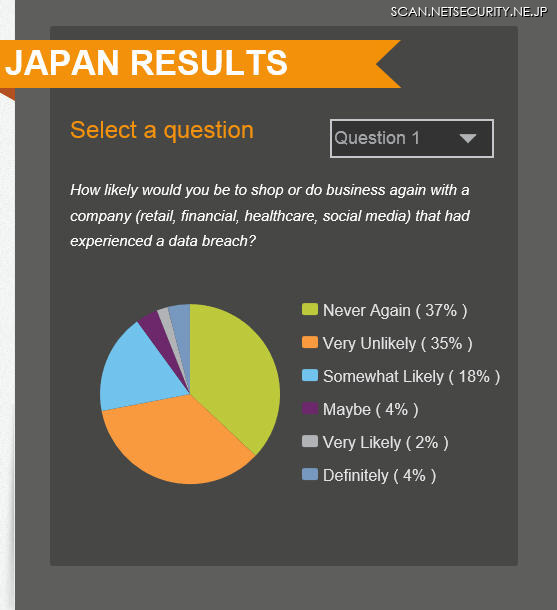 日本における調査結果
