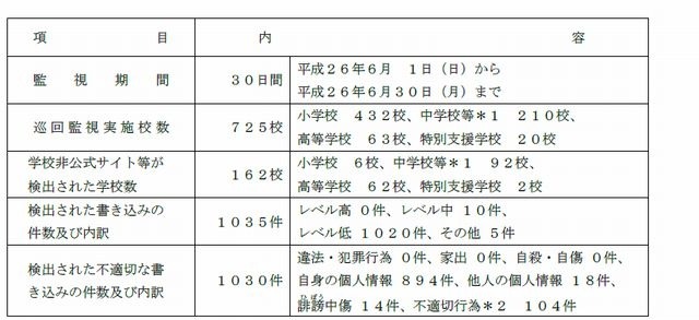 平成26年6月の監視結果