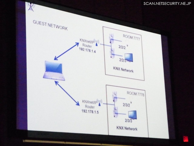 ゲストネットワークと KNX ネットワーク