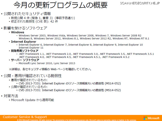 2014年9月の更新プログラムの概要