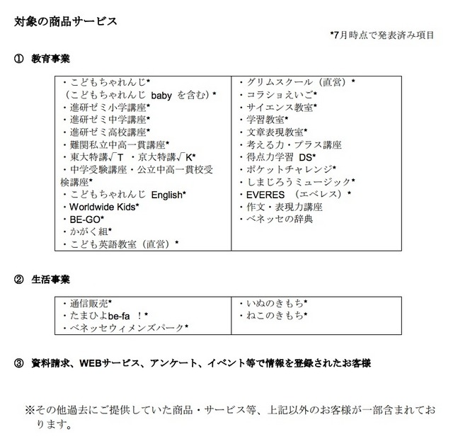 対象の商品サービス