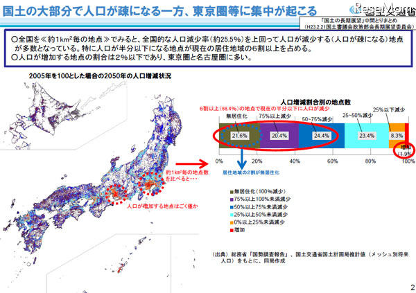 東京と名古屋の一部地域を除き、人がいなくなる街や集落が大半