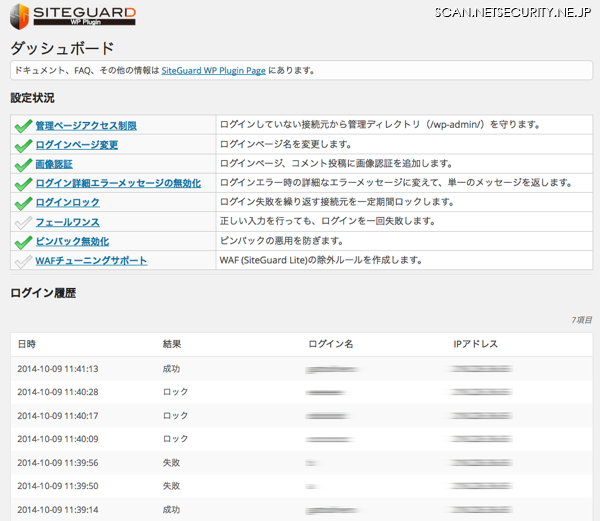 SiteGuard WP Plugin ダッシュボード