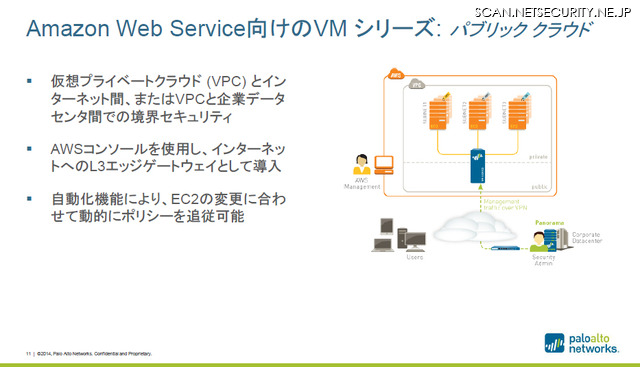Amazon Web Service向けのVM シリーズ