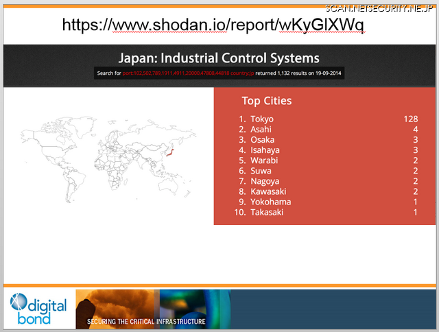 日本国内でみると東京が1位だが、それ以外の都市での検出数は正確ではない可能性もある