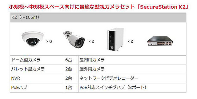 用途別にパッケージされた「SecureStation」。カメラはPoE規格を採用しているので電源ケーブルが不要。