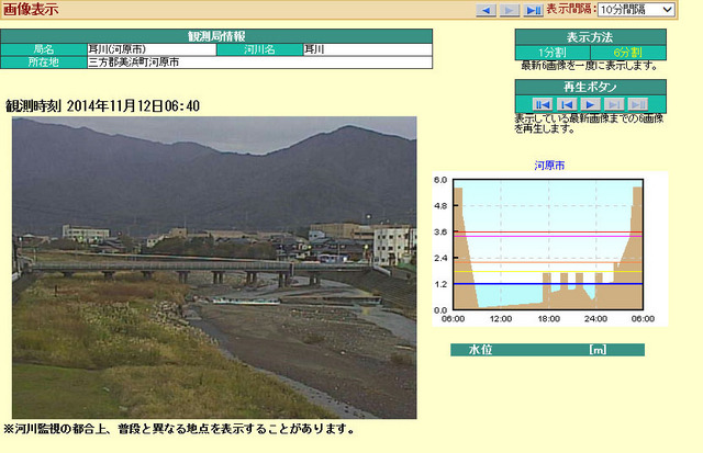 福井県内全域の河川カメラ画像と水位を同時に確認できる。