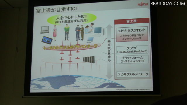 富士通が目指すICT