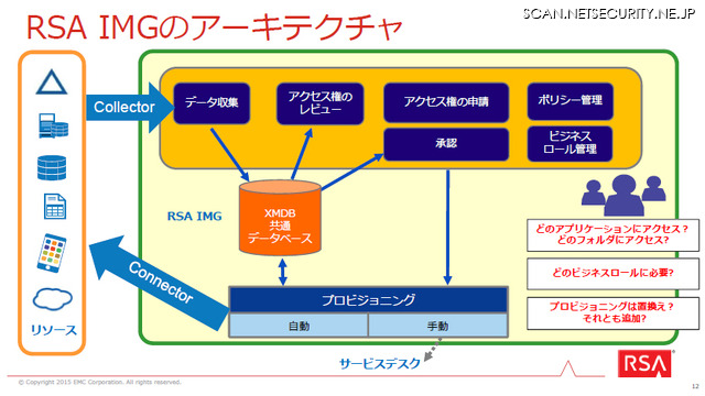 RSA IMGのアーキテクチャ