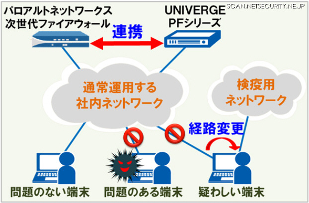 端末の隔離フロー（イメージ図）