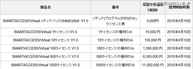 希望小売価格、および提供開始時期