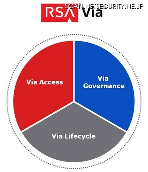 RSA Via スイートの製品構成