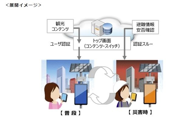 東京オリンピックを控え、外国人観光客向けの無線LANアクセスポイントの需要が高まっており、災害対策としても活用できるメリットは大きい（画像は同社リリースより）。