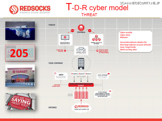 RedSocksが提唱する「T-D-R」サイバーモデル