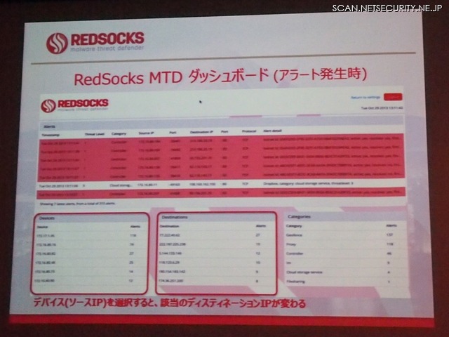 「RedSocks MTD」のダッシュボード画面