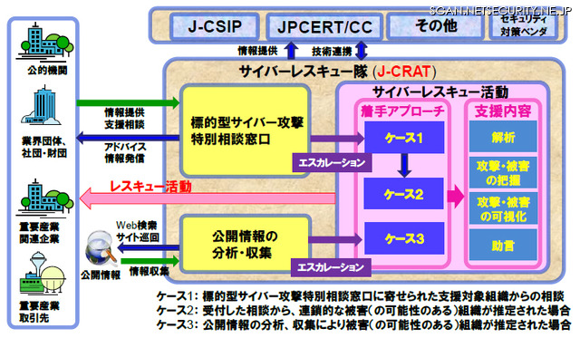 J-CRAT の活動の全体像とスキーム