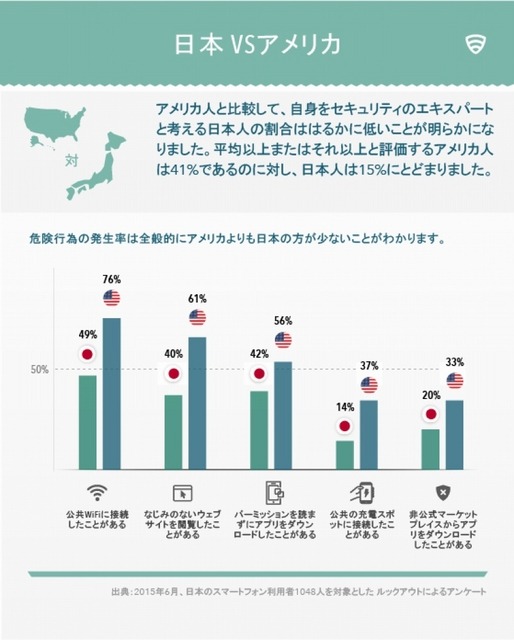 日本とアメリカの比較