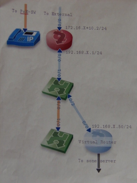 エッジ部のトポロジー図。ルータ配下には2台のスイッチがあり、バーチャルルータも構成