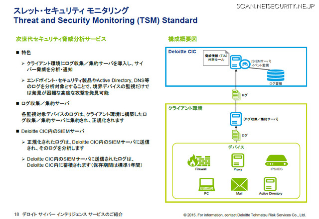 「TSM Standard」の概要