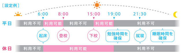 利用時間制限設定例