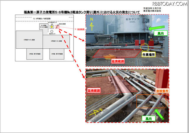 5・6号機No．3軽油タンク周り（屋外）における火災の発生について